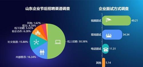 招聘网站痕迹分析怎么写？如何有效利用分析结果优化招聘策略？