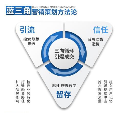 怎么制作营销网站推广？有哪些步骤和技巧？