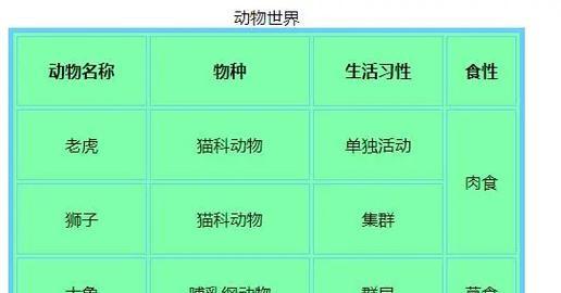 HTML表格有哪些类型？它们各自有什么特点？