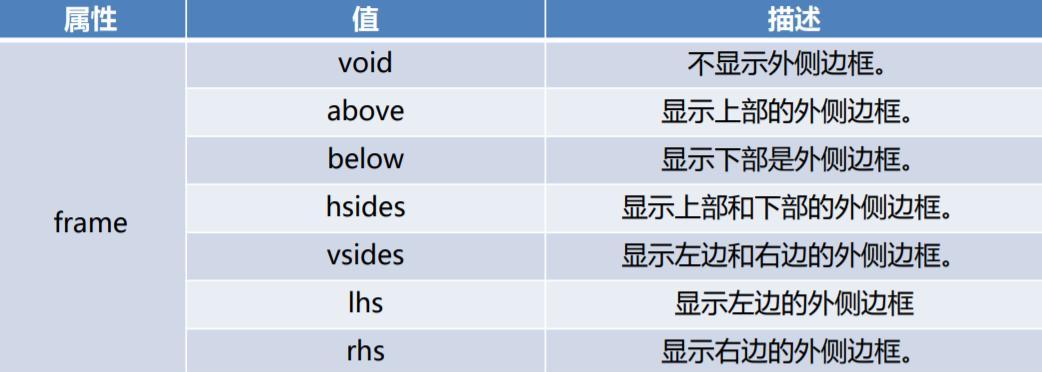 HTML的lang属性参数有哪些？如何正确使用它们？