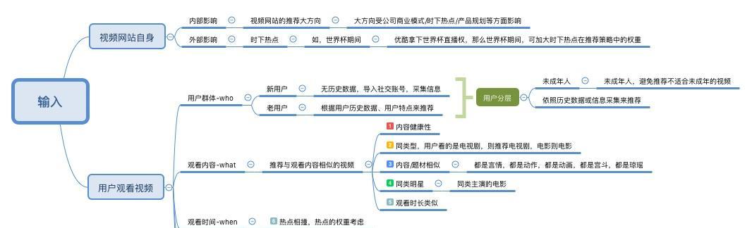 网站软件怎么做分析？分析网站软件的正确步骤是什么？