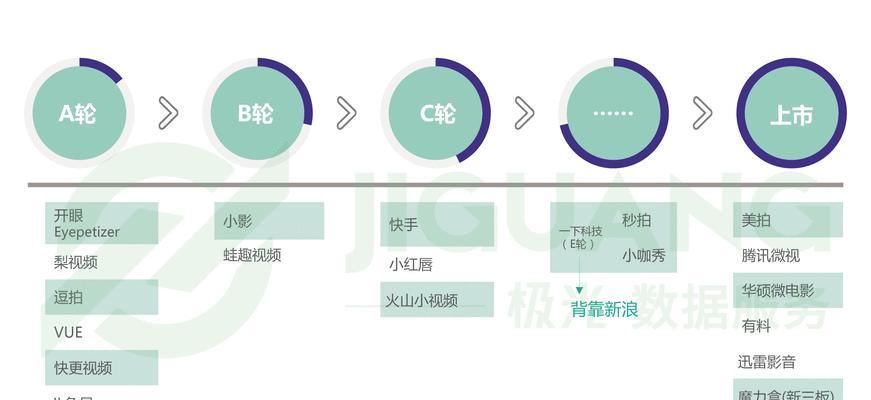 视频账号分析网站怎么做？如何提升账号表现和优化策略？