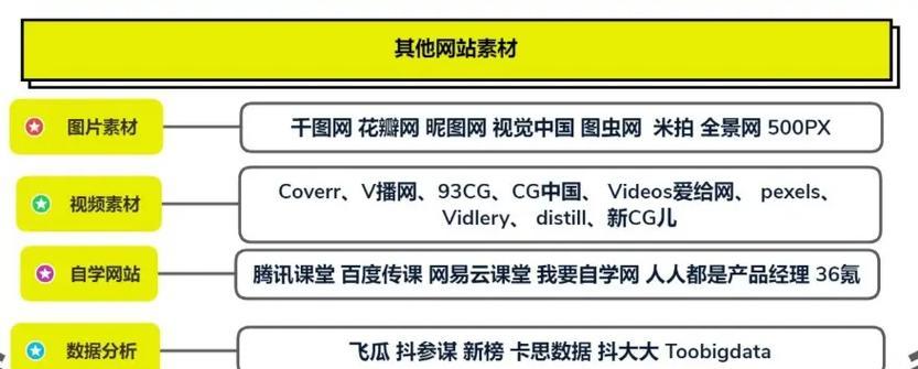 视频账号分析网站怎么做？如何提升账号表现和优化策略？