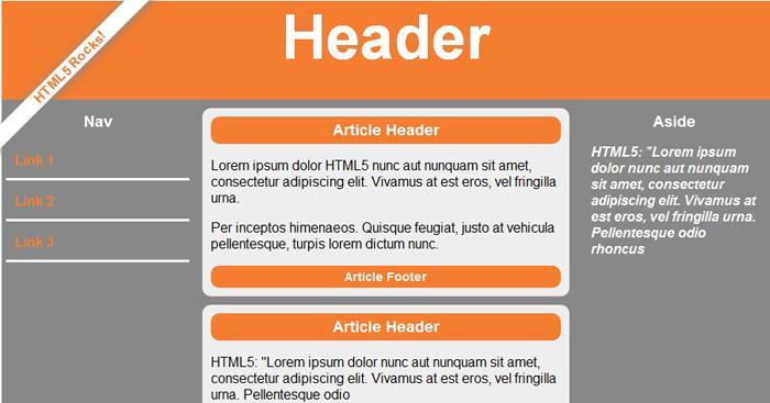 HTML5新引入的媒体标签有哪些？它们各自有什么用途？