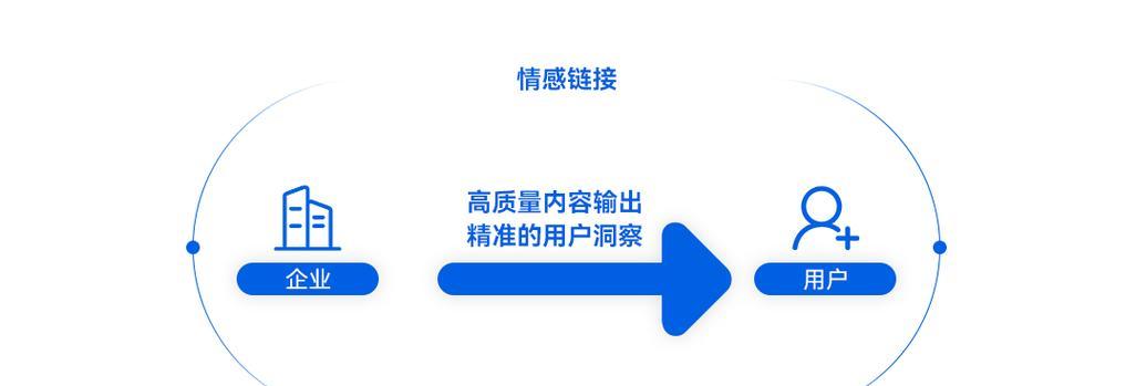 营销人网站导航怎么做？如何优化用户体验？