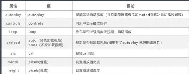 HTML5新增了哪些特性？这些特性如何影响网页开发？