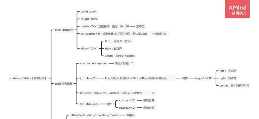 HTML5新增了哪些特性？这些特性如何影响网页开发？