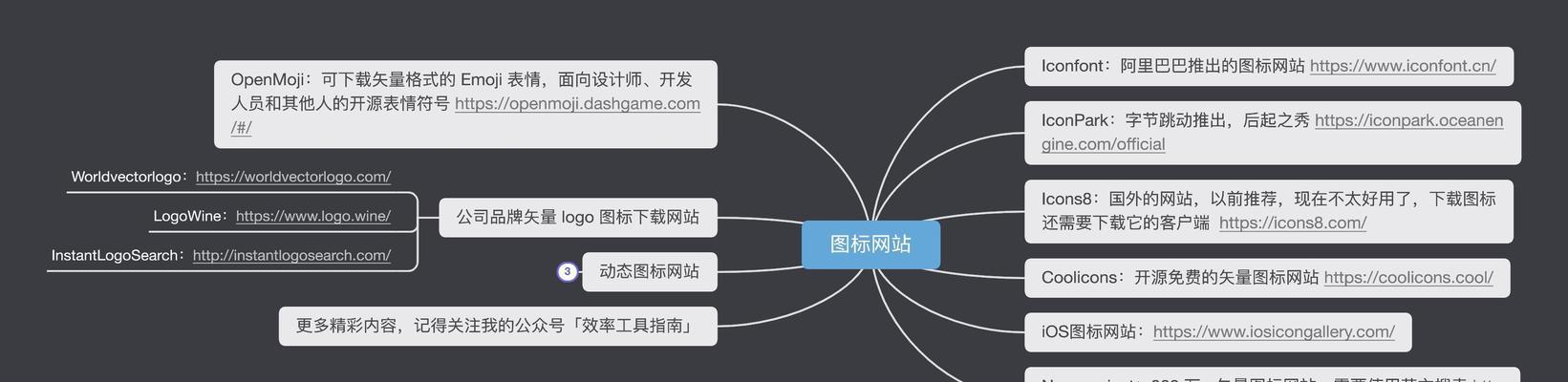 网站美工改版的正确步骤是什么？改版后如何避免常见问题？
