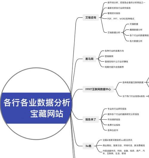 怎么订阅数据分析网站？有哪些推荐平台和步骤？
