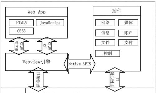 HTML5支持哪些类型的媒介？如何在网页中嵌入HTML5媒介？