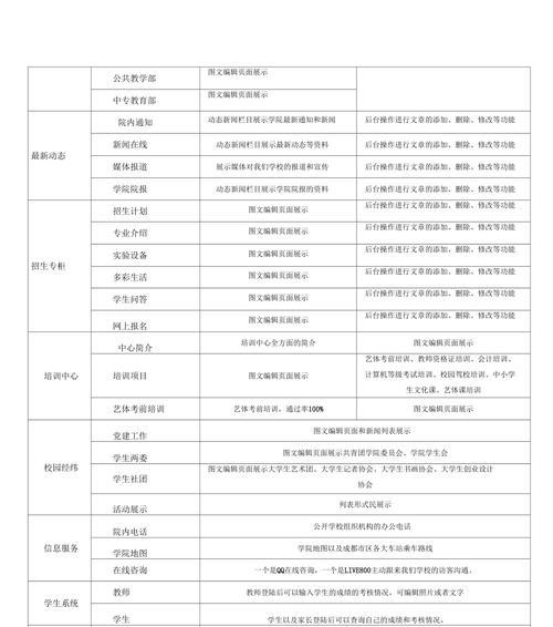 网站改版后排名下降了怎么办？如何快速恢复SEO效果？