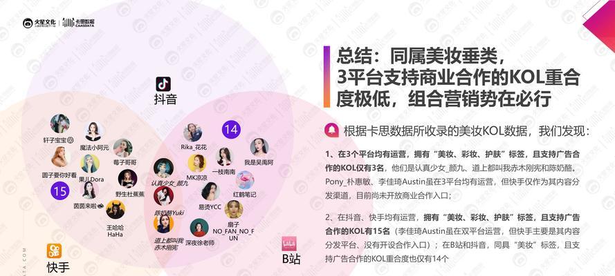 美妆网站剧情分析怎么写？如何深入理解内容并撰写？