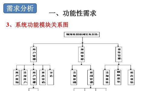 各个网站分析怎么做？如何通过分析提升网站SEO效果？