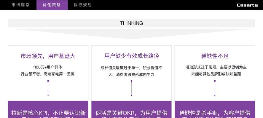 网站如何快速免费推广？有哪些有效方法？