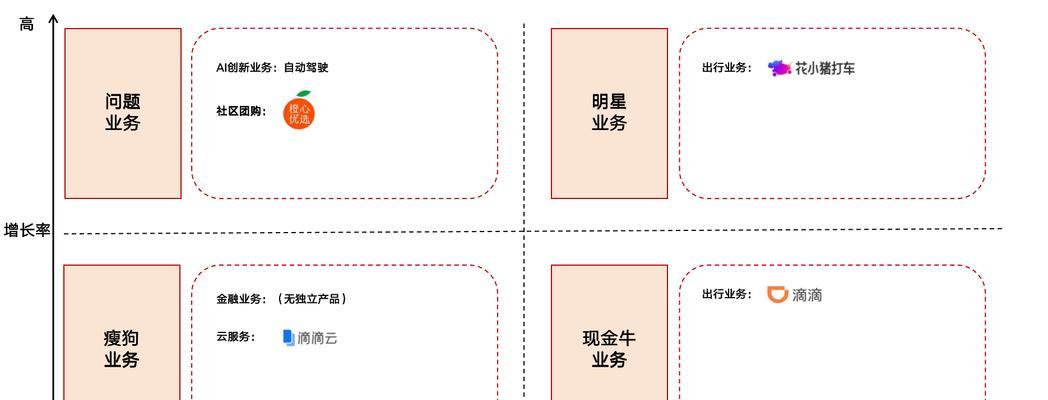 网站布局构思分析图怎么做？如何优化用户体验？