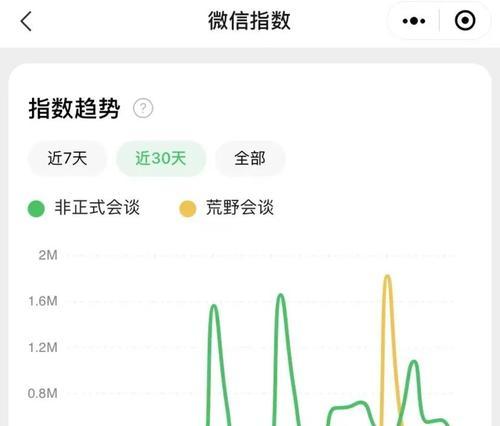 如何正确分析网站曝光量？曝光量计算方法是什么？