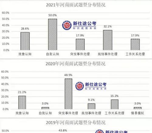 考题网站分析怎么做？如何提高网站SEO效果？