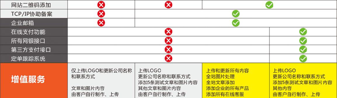 公司网站改版价格怎么办？改版预算与效果如何平衡？