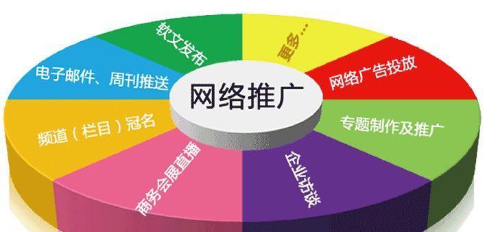 在qq如何推广网站视频？有哪些有效策略和常见问题解答？