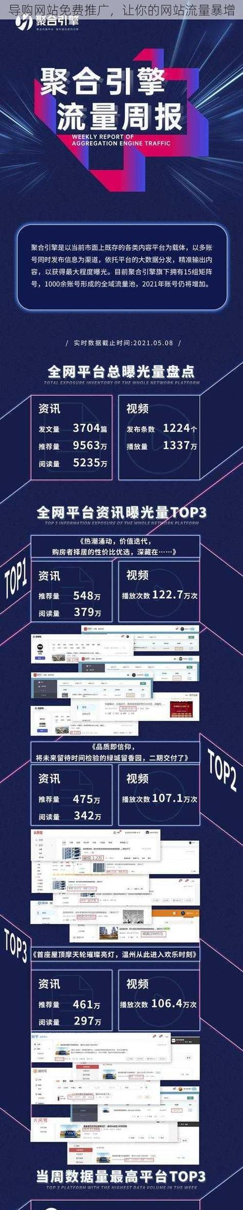 如何自己在网站推广商品？有哪些有效策略和常见问题解答？