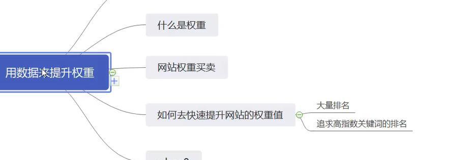 网站怎么分析搜索？如何优化SEO提高排名？