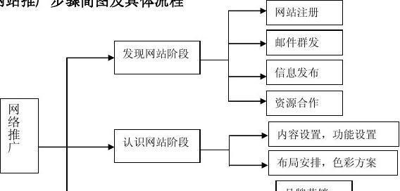 冀州网站如何做推广？有哪些有效的推广策略？