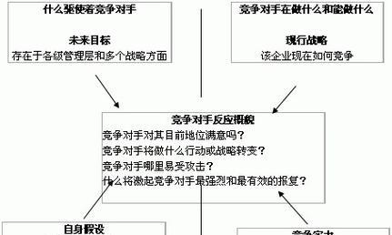 网站组成因素怎么分析？如何评估网站结构的有效性？