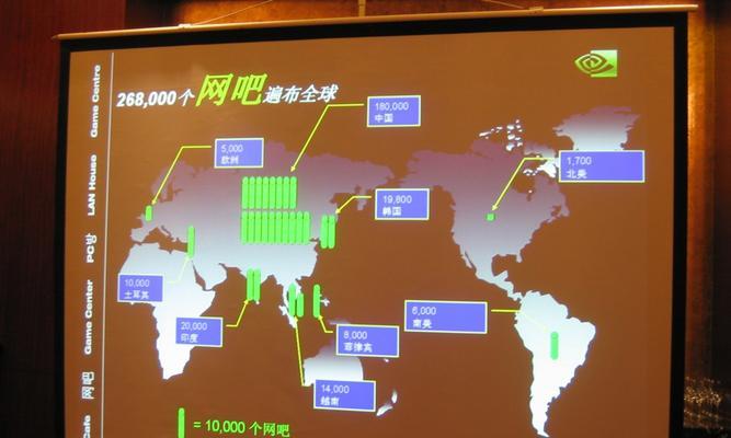 如何在网吧有效推广网站？网吧推广网站有哪些策略？