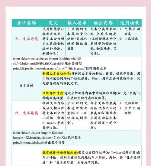 文本分析网站推荐怎么写？如何选择合适的文本分析工具？