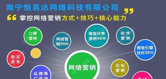 有网站后如何推广？推广网站的常见问题有哪些？