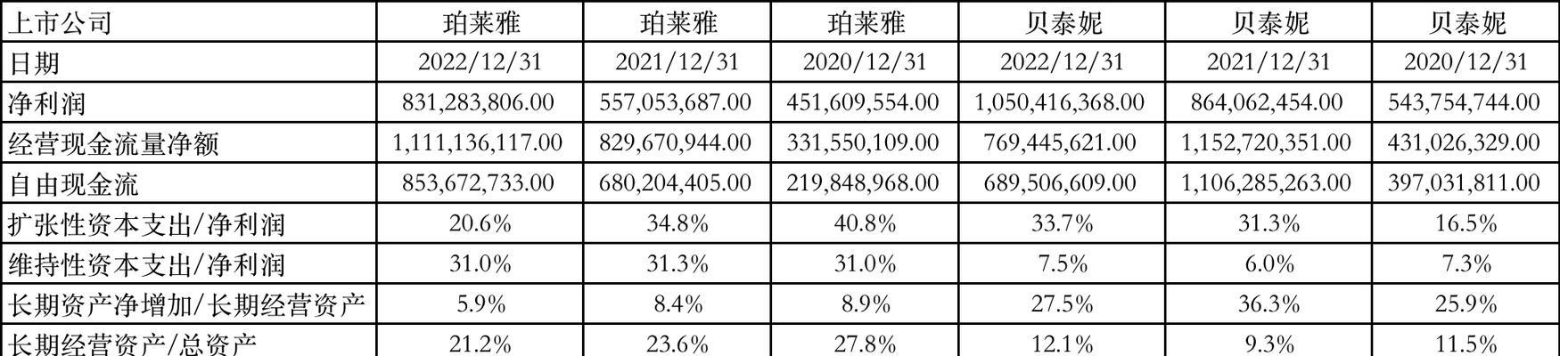 珀莱雅网站架构怎么样？用户体验和功能特点是什么？