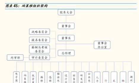 珀莱雅网站架构怎么样？用户体验和功能特点是什么？