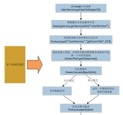 网站排名逻辑分析怎么写？如何通过分析提升SEO效果？
