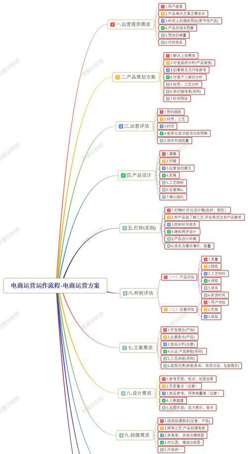 商业网站如何做推广销售？有哪些有效的销售策略？