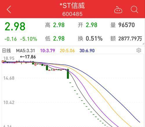 网站Sitemap怎么生成？步骤是什么？