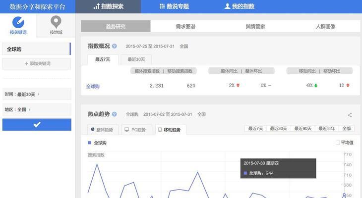 怎么看网站的次关键词？如何分析网站的次要关键词？