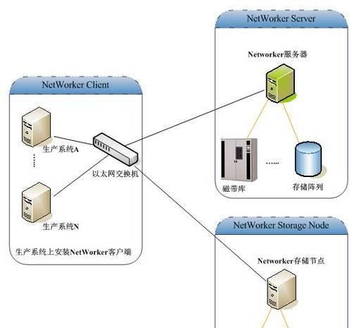 博客网站的数据怎么存储？选择哪种数据库更合适？