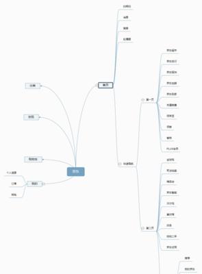 淘宝网站场景分析怎么做？如何优化电商运营策略？
