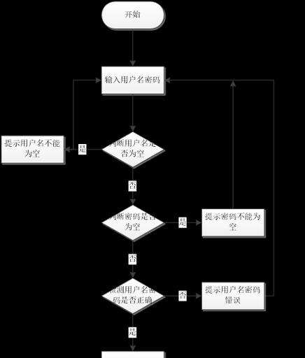 淘宝网站场景分析怎么做？如何优化电商运营策略？