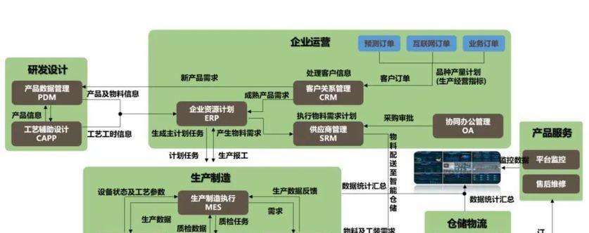 网站架构陈旧怎么办？如何优化提升网站性能？