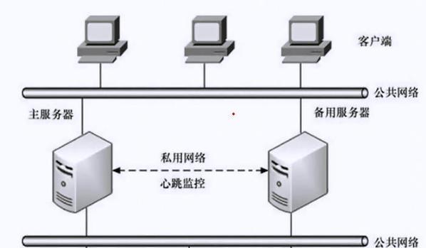 网站架构陈旧怎么办？如何优化提升网站性能？