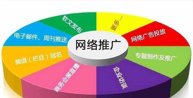 如何在国外成功注册并推广您的网站？常见问题解答？