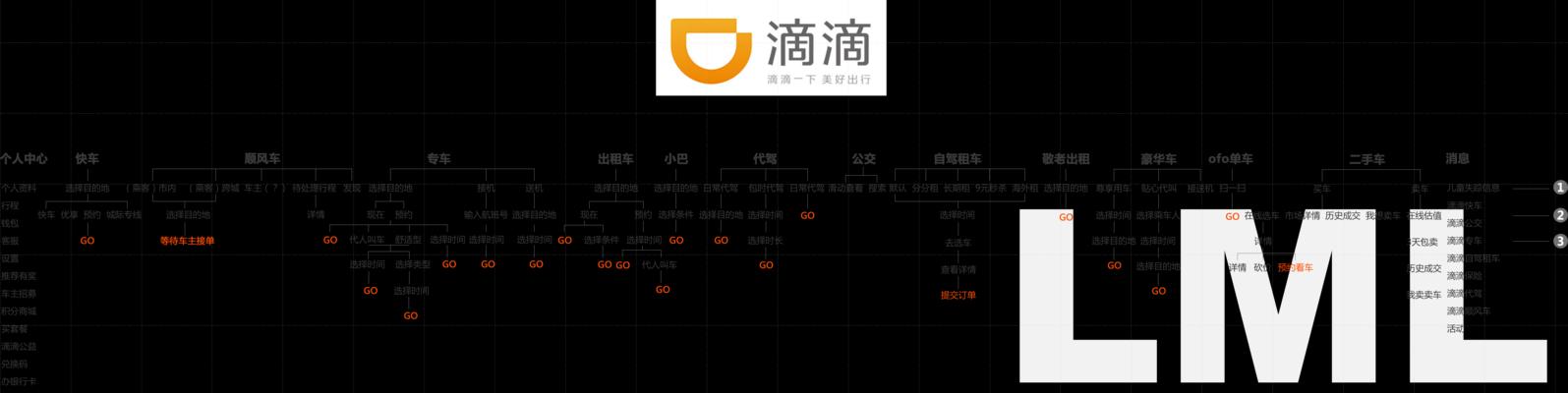滴滴出行网站如何推广？有哪些有效的推广策略？