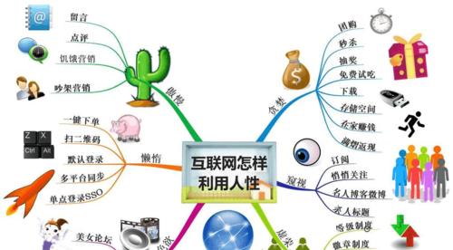 作者分析素材网站怎么找？有哪些推荐？