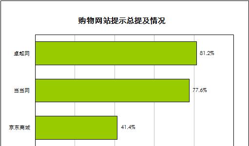 作者分析素材网站怎么找？有哪些推荐？