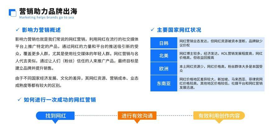 怎么搭建一个营销网站？需要哪些步骤和工具？