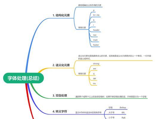 HTML常用字体有哪些？如何在网页设计中选择合适的字体？