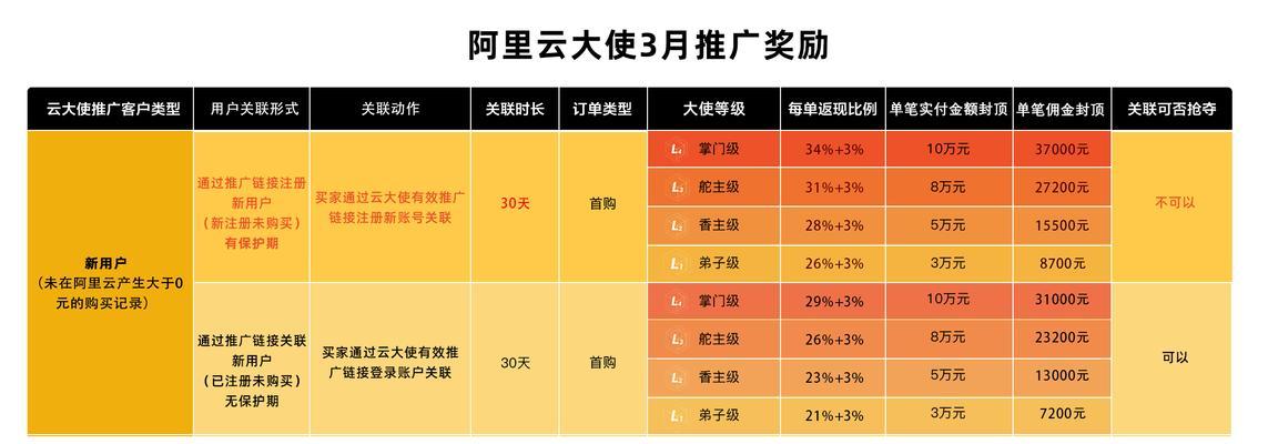 如何找奖励网站推广员？有效方法和常见问题解答？
