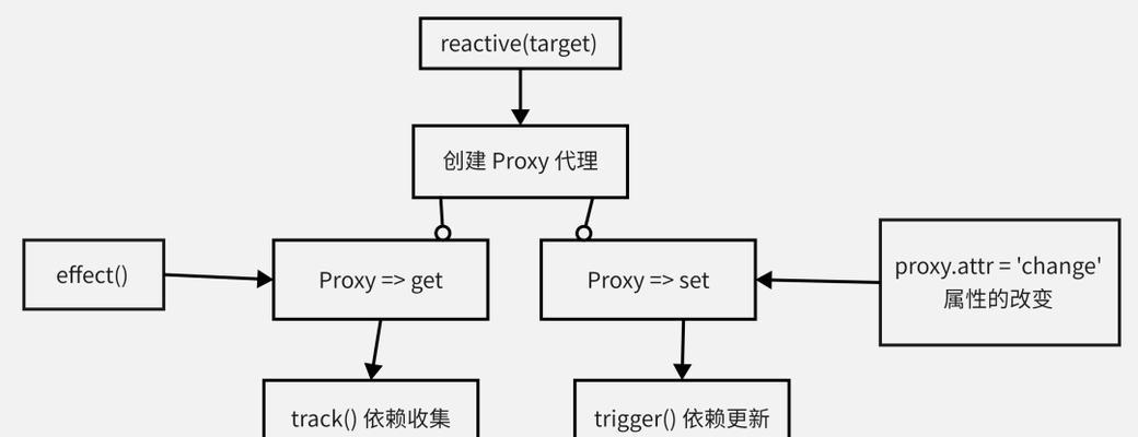 响应式设计什么意思？如何确保网站兼容性？