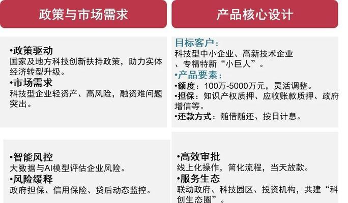 网站风控策略分析怎么写？风控策略的常见问题有哪些？